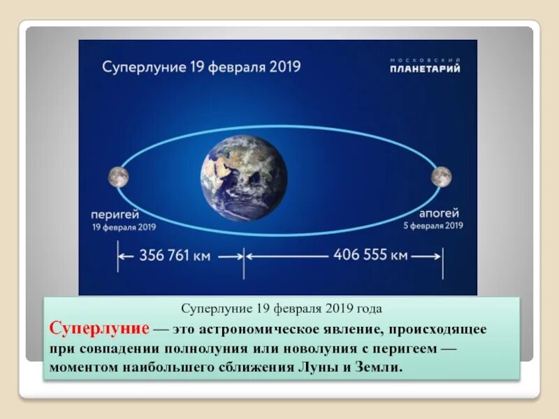 Наибольшее расстояние до луны. Земля презентация по астрономии. Система земля-Луна астрономия. Суперлуние астрономия. Система земля Луна.