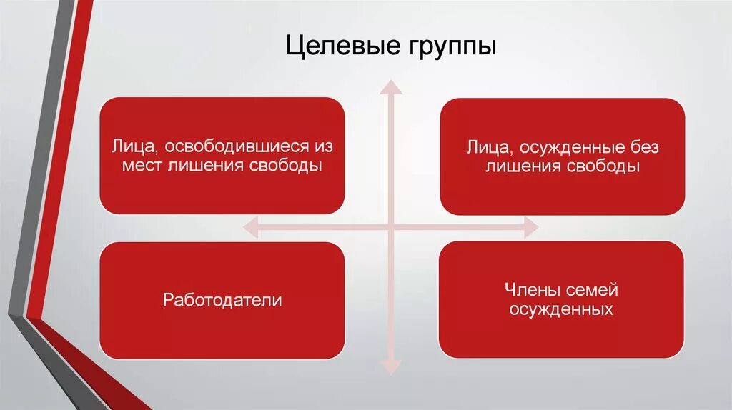 Социальной адаптации лиц, освобожденных из мест лишения свободы. Социальная адаптация. Социальная адаптация схема. Стадии социальной адаптации.