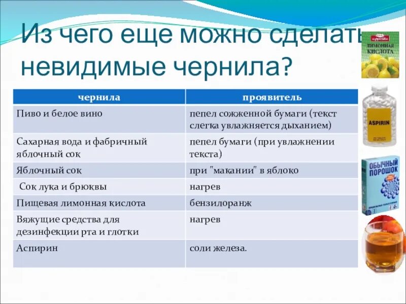 Рецепты чернил. Сделать невидимые чернила. невидимые чернила опыты для детей. как сделать невидимое чернило. как сделать не видимо чирнило.