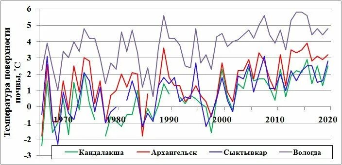 Приливы и отливы онега кий остров