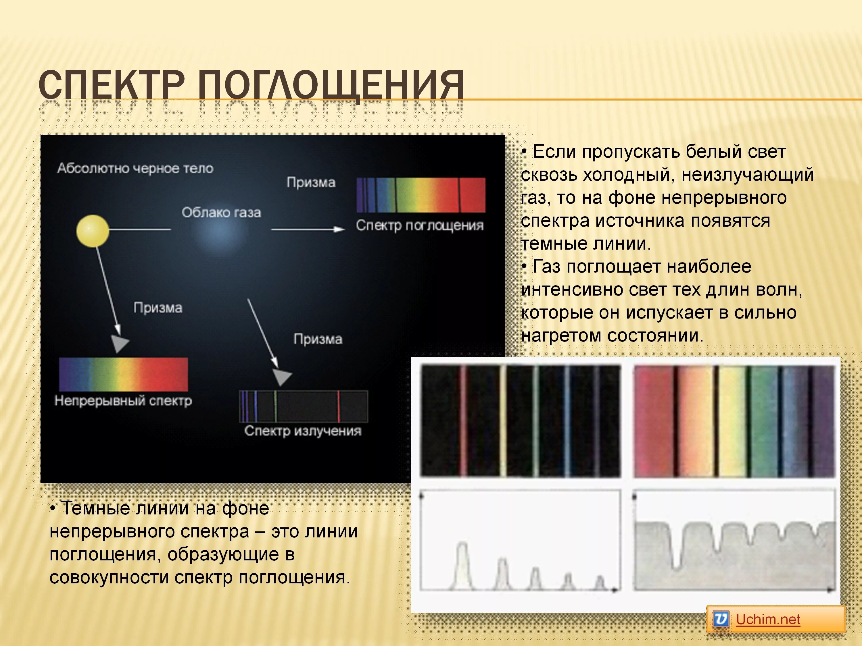 Фф спектр читать. Типы спектров спектр испускания. Спектроскоп спектр поглощения. Линейчатый спектр поглощения физика. Виды спектра поглощения.