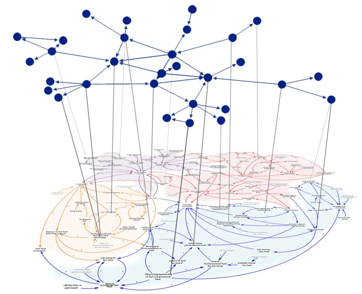 Image clustering