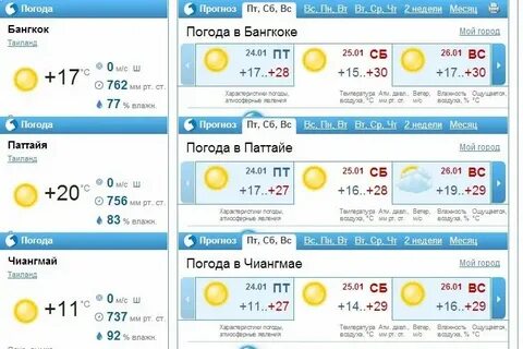 Тайланд пхукет погода в ноябре