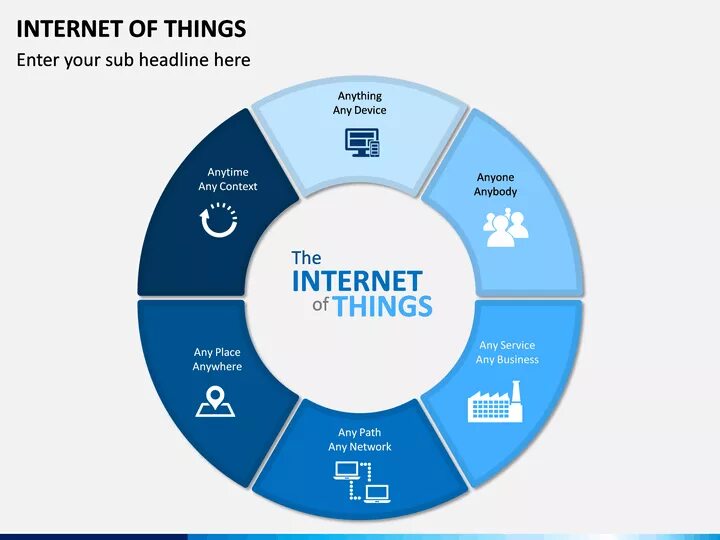 The internet is a thing. Internet of things. iot. internet of things history. умные замки iot internet of things.