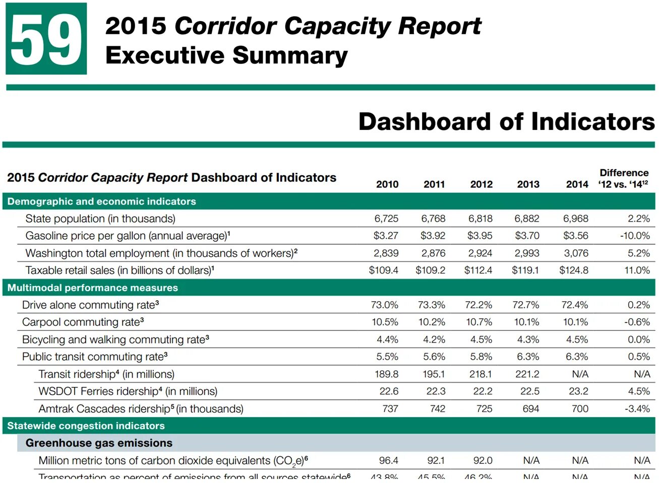 Macroeconomic indicators. Demographic indicators. Key economic indicators. Economic indicators examples. Execution report