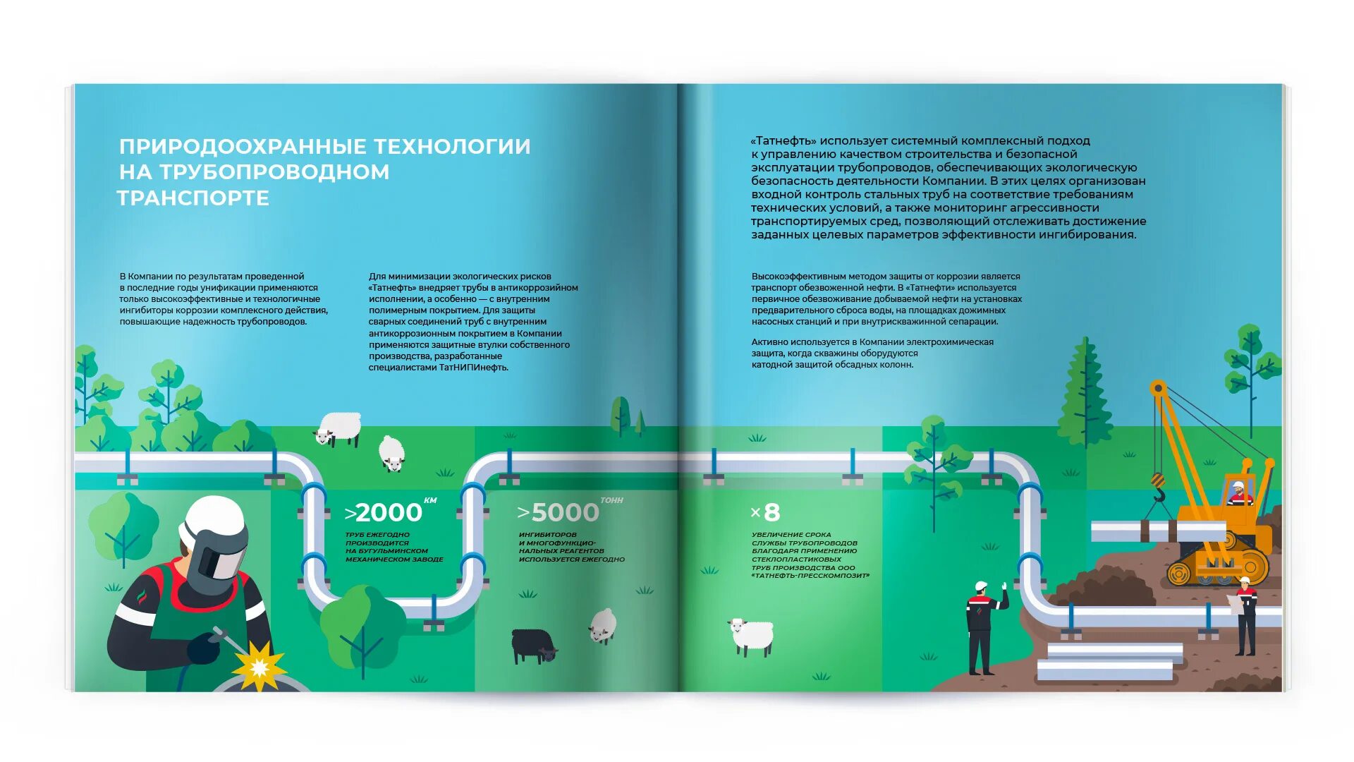 Татнефть устойчивое развитие. Миссия компании татнефть. татнефть слоган. нефтепровод татнефть. татнефть основные направления деятельности.