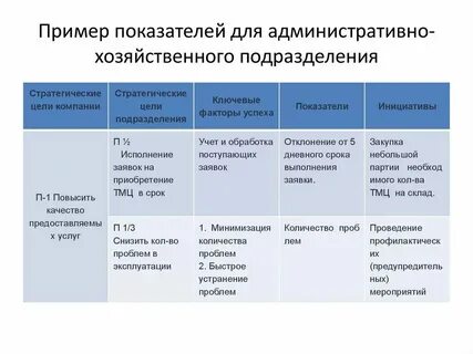 Административно хозяйственные цели