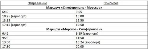 Симферополь угловое расписание автобусов