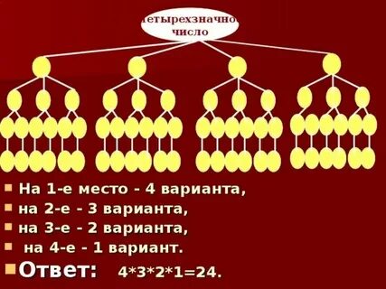 Сколько существует палиндромов среди четырехзначных чисел