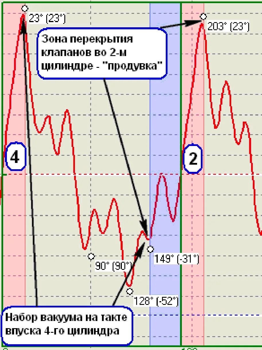 Какое разряжение впускном коллекторе. Анализ осциллограммы датчика разряжения во впускном коллекторе. датчик разрежения впуск коллектора осциллограмма. диагностика датчиком разряжения во впускном коллекторе. осциллограмма датчика давления в цилиндре.