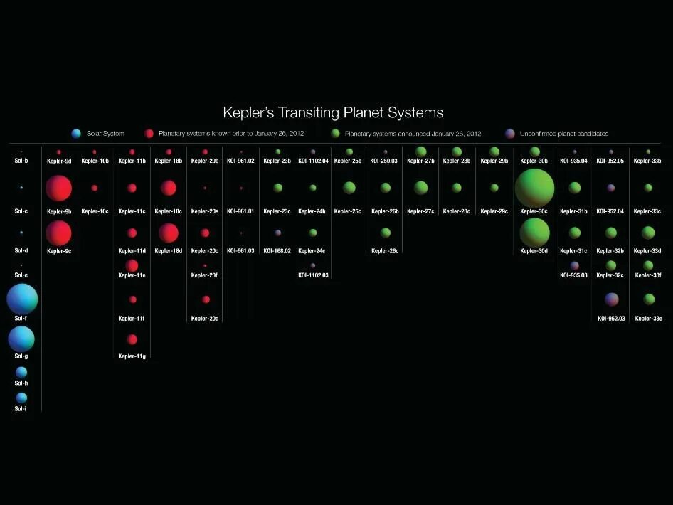 Kepler очки. Кеплер 33 система планет. Кеплер 33 Звездная система. Кеплер 33 расположение планет. Kepler система.