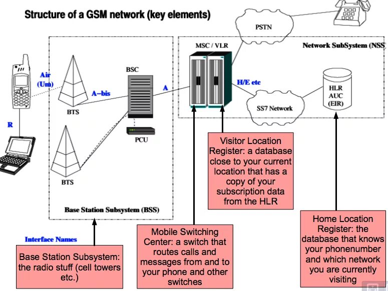 Gsm станция