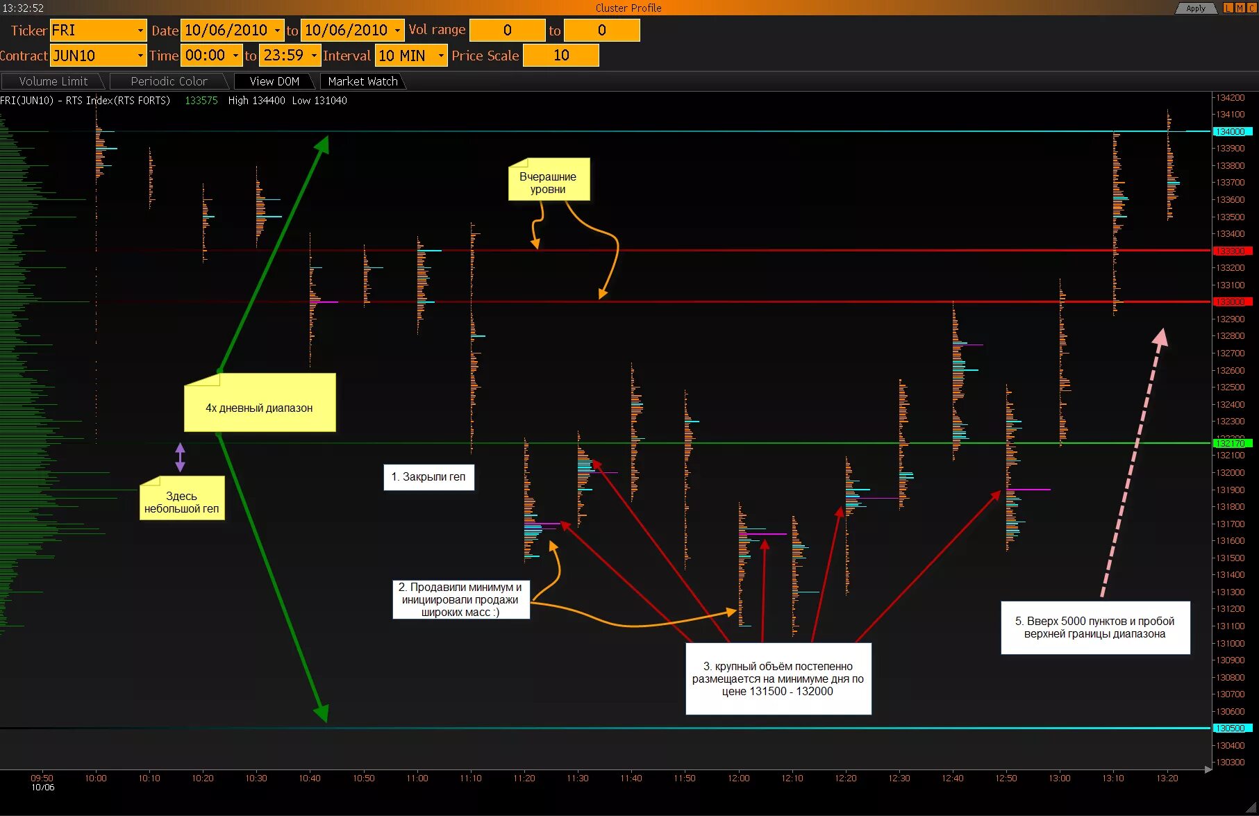 Trader notes