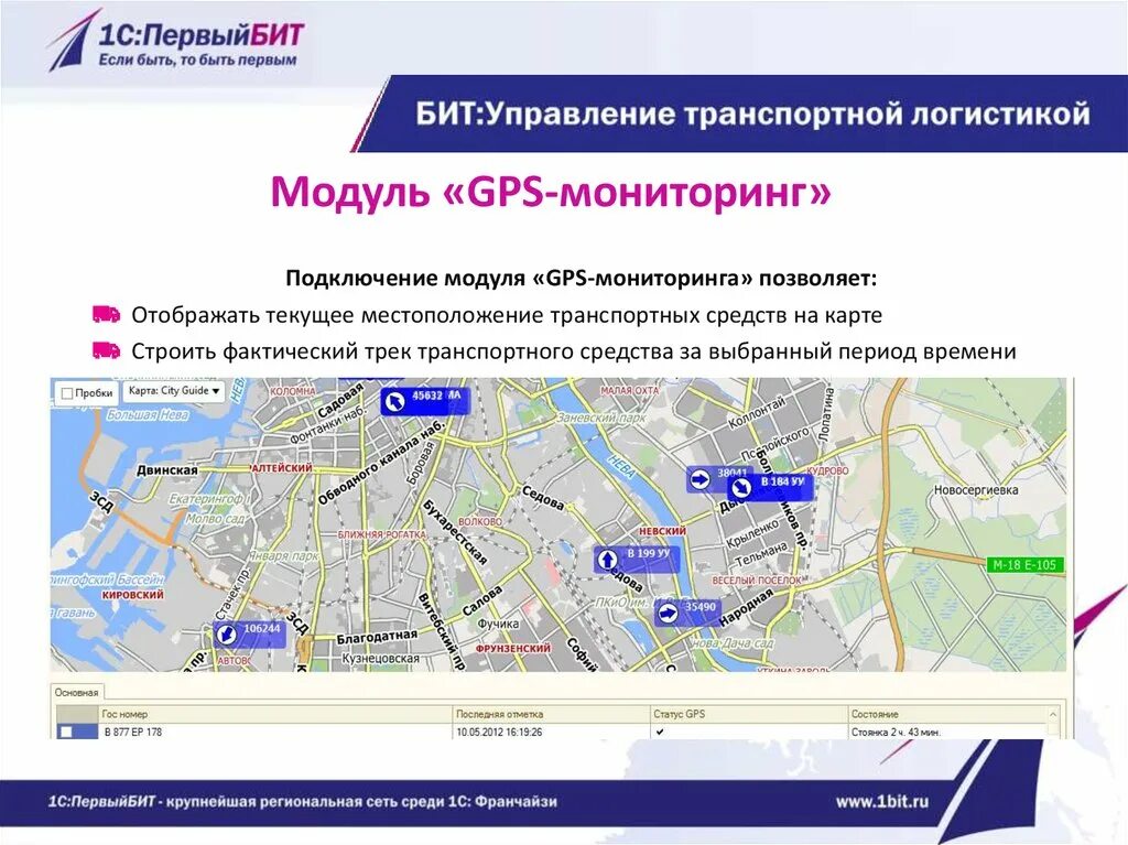 Транспортное управление телефоны. Модуль мониторинга GPS. Текущее местоположение. Карта управления и мониторинга. Транспортное управление Курган карта.