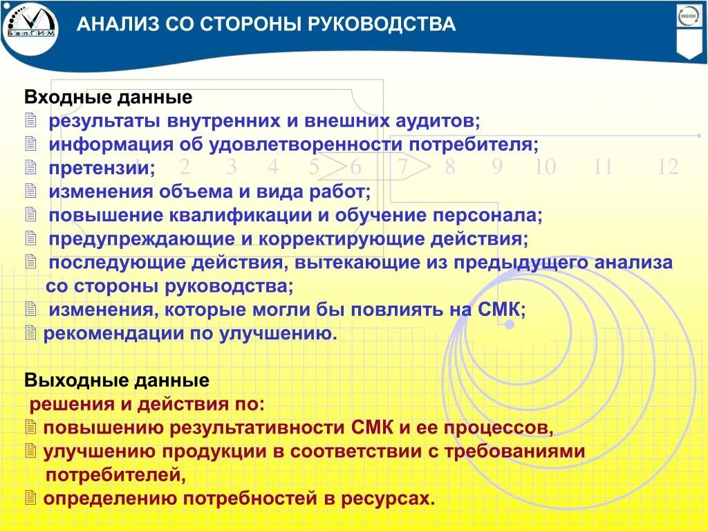 Итоге в данных областях. Анализ СМК со стороны руководства организации. Анализ системы качества со стороны руководства. Анализ СМК со стороны руководства входные данные. Анализ со стороны руководства пример.