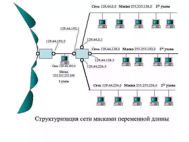 Протоколы данных в сети интернет. Сетевые протоколы протокол. протокол интернета (ip). протокол передачи информации ethernet. протокол межсетевого взаимодействия ip.