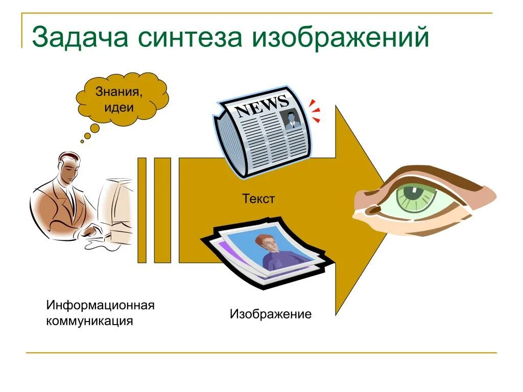 Синтез изображений. Синтез изображения. «Синтезирование изображений». Синтез метод картинки. Задача синтеза это.