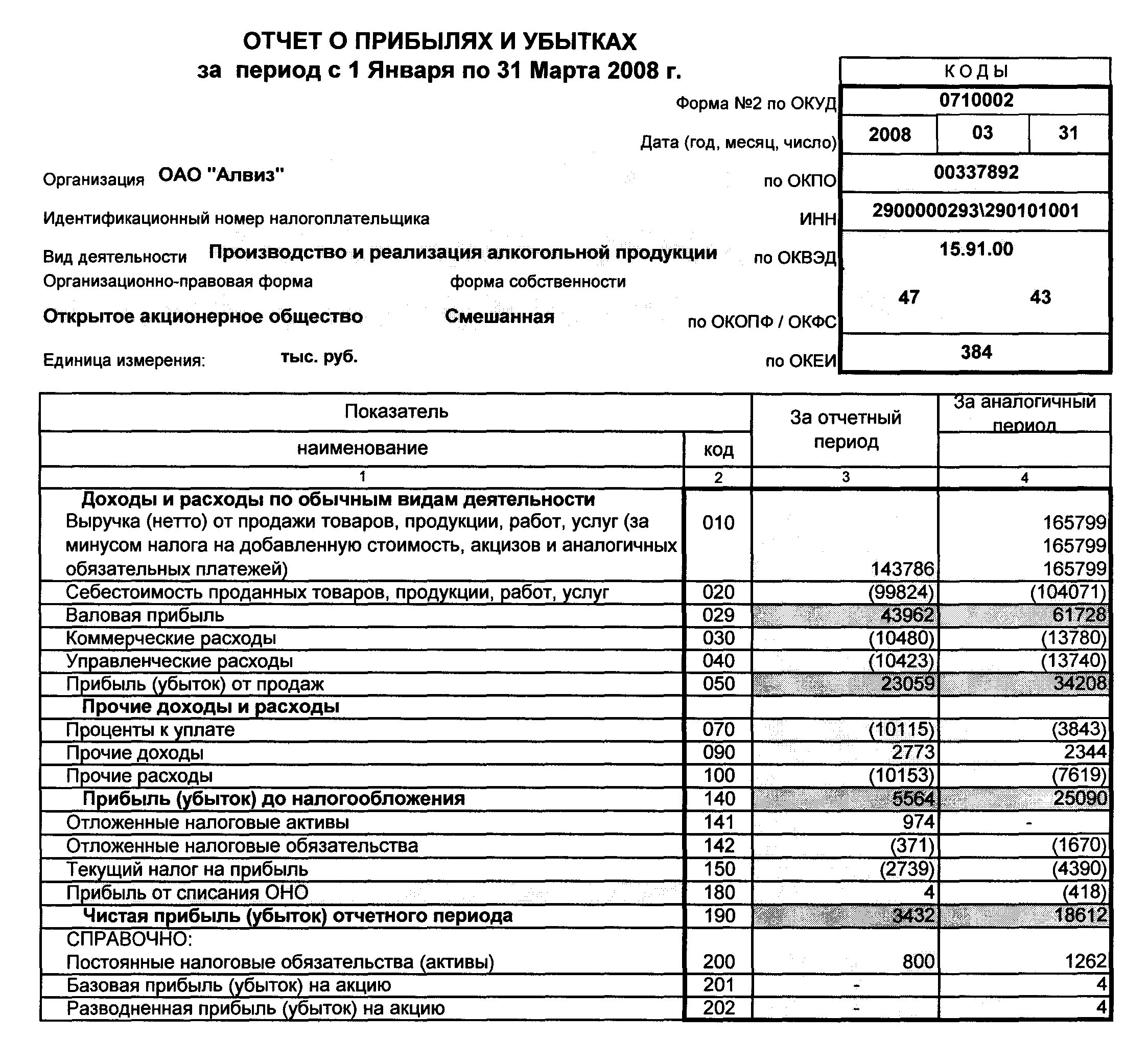 Срок сдачи баланса ооо. Квартальный отчет образец. Квартальный отчет бухгалтера. Квартальный отчет в бухгалтерии. Отчет эмитента.