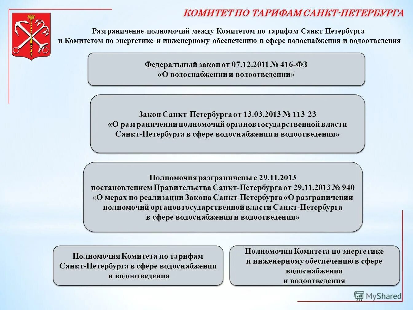 проблемы и перспективы развития санкт петербурга