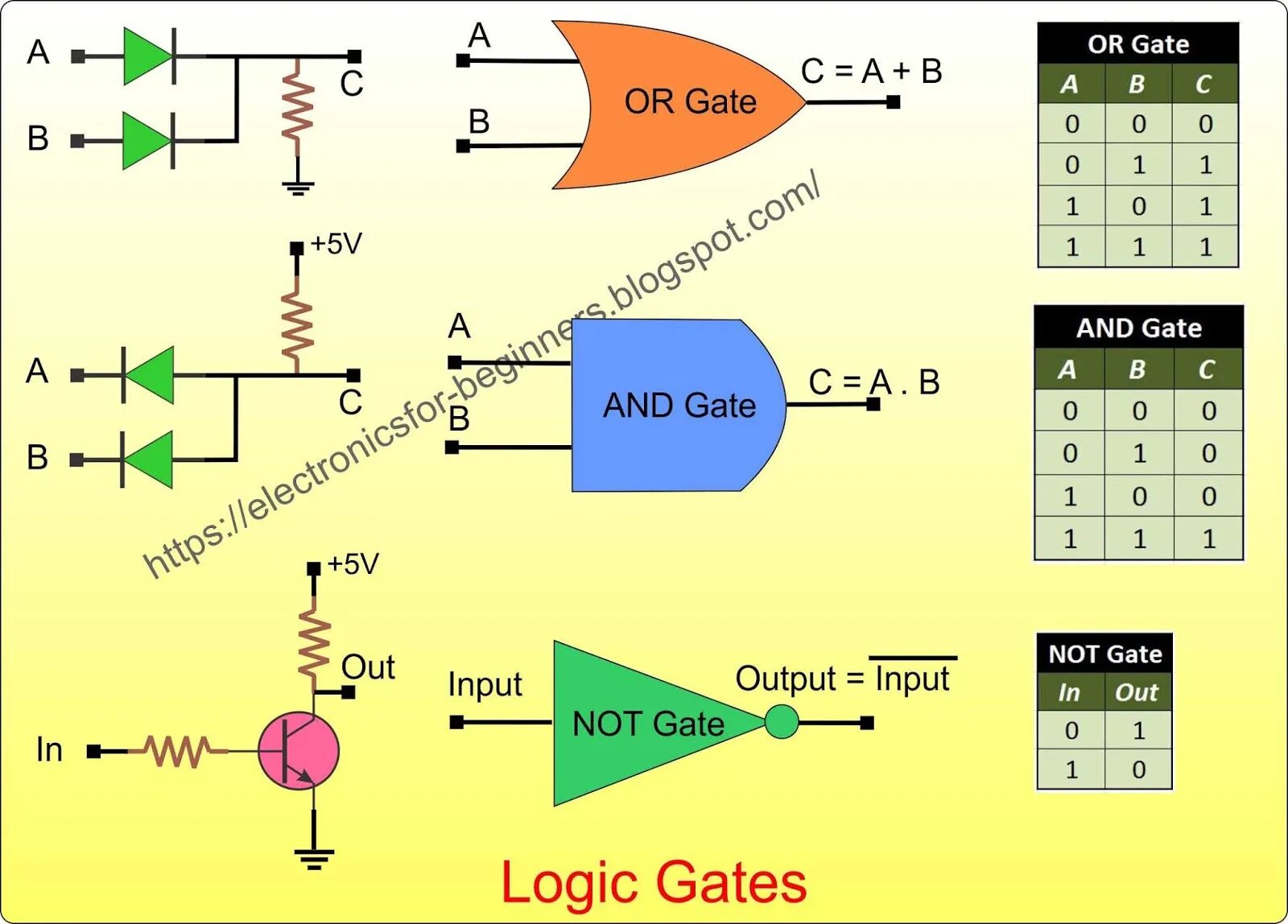 Logic gates. Logic gates схемы. universal logic gate. or logic gate.