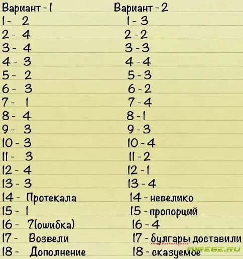 Ответы 7 8 9 класс. Ответы по русскому языку. Диагностическая работа вариант. Варсиан. Диагностическая работа по русскому языку 9 класс статград.