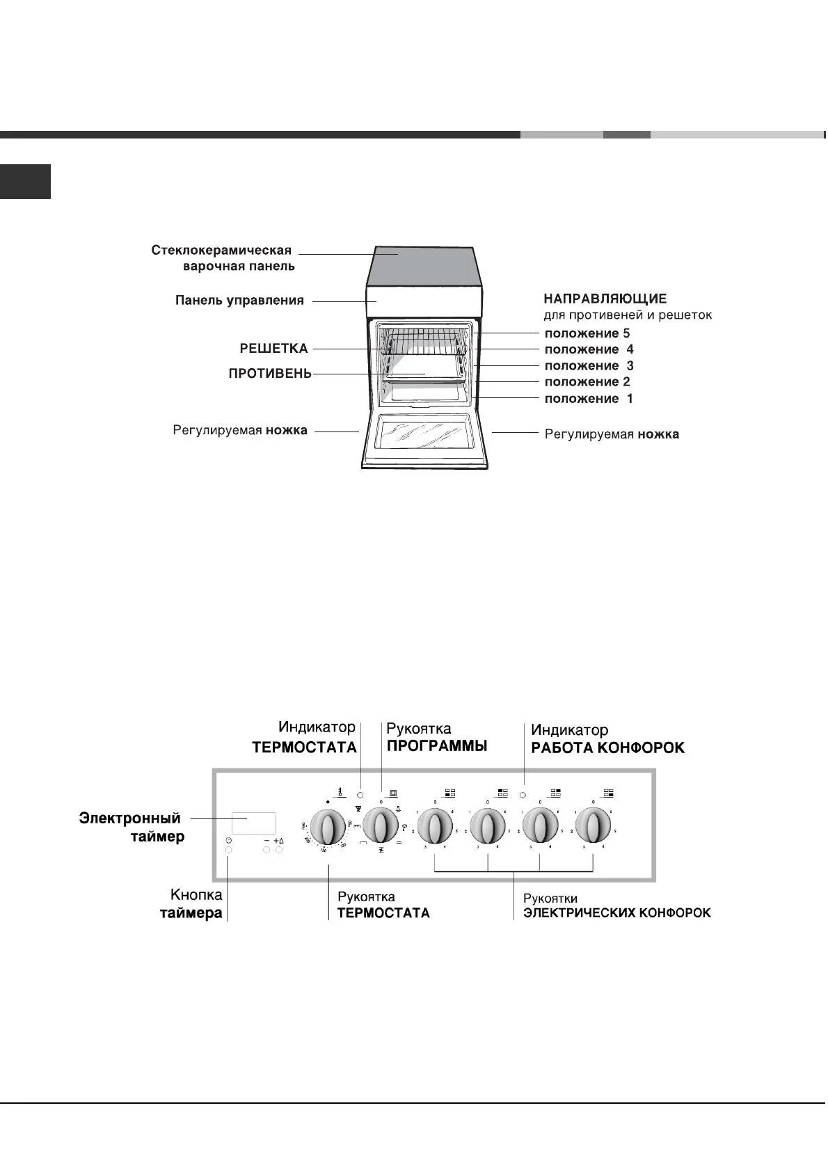 Духовка индезит режимы. Электрическая плита Индезит стеклокерамика панель управления. Плита Индезит электрическая панель управления. Плита Индезит стеклокерамика панель управления. Газовая плита Индезит с электрической духовкой панель управления.
