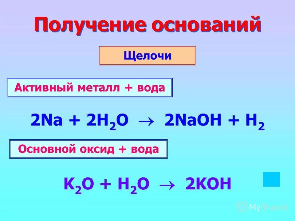 Основания щелочи. Соль щелочь соль основание. Koh является щелочью. Koh является щелочью. Формулы нерастворимых в воде оснований.