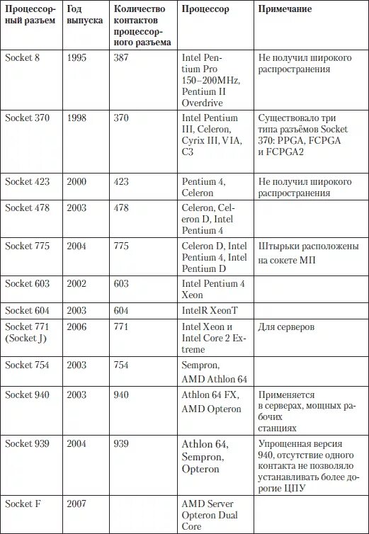 Таблица штекеров и разъемов. Маркировка оптических патч кордов. Таблица типы разъема. Таблица типы разъема. Характеристики разъемов.