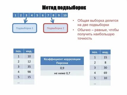В общем и выборочно