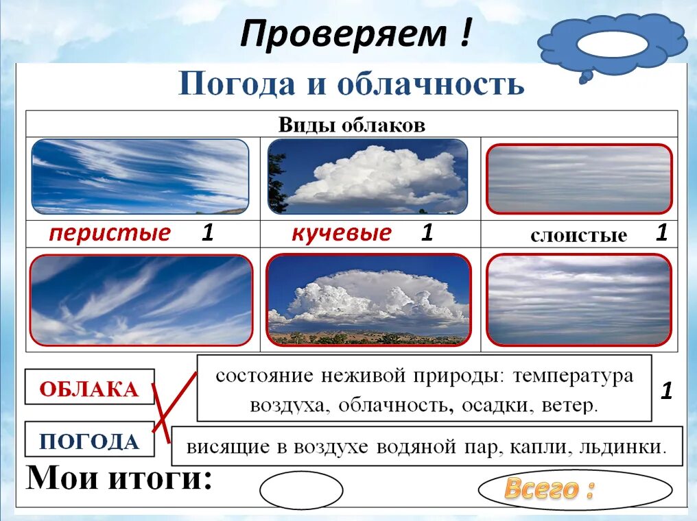 Типы туч. Типы облачности. виды облаков. виды облаков и погода. облако с осадками.
