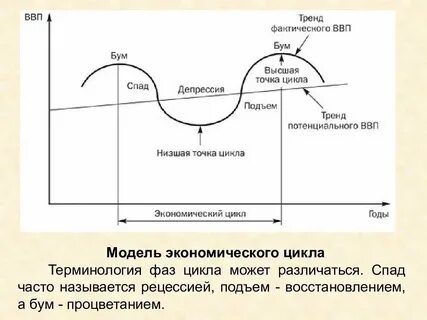 Три цикла длин 3 4 и 5