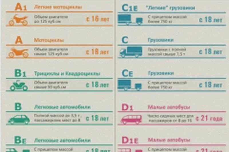 До скольки нужно возить. Автомобили категории b. Категории транспортных средств. Категории водительских прав.