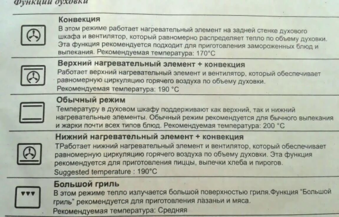 На каком режиме духовки запекать курицу. Режим конвекции в духовке Gorenje. Режим конвекции в духовке значок самсунг. Обозначение конвекции в духовке. Духовой шкаф Bosch режим конвекции.