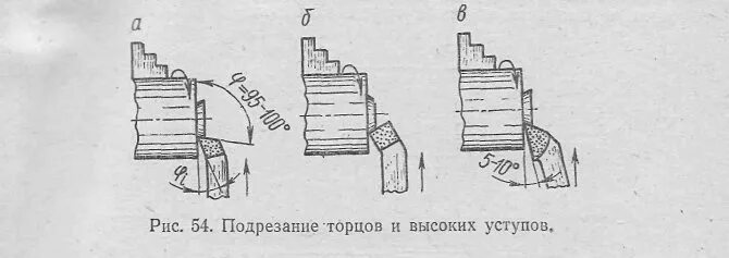 Торец уступа