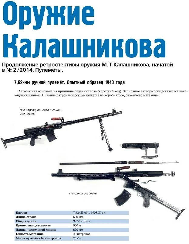 Сайт пушок. Завод-производитель карабина сайта мк.