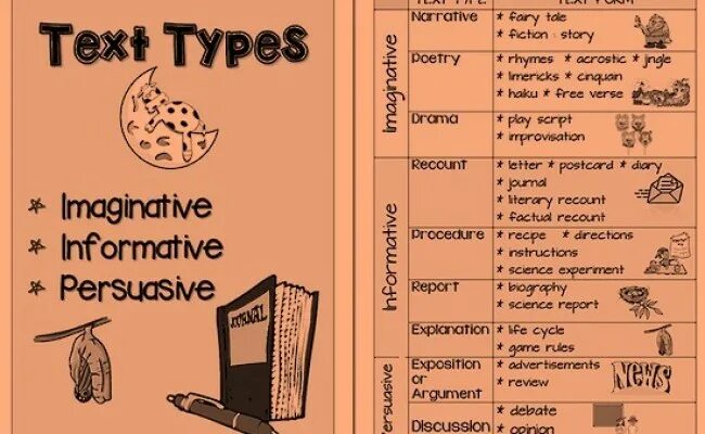 Type txt. Types of texts in english. types of texts примеры. text type genre. tekst type.