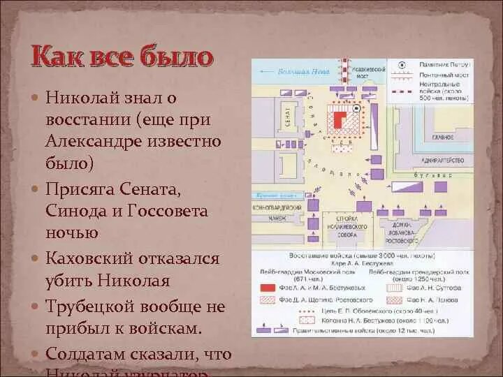 Восстание при александре 2. Декабристов при александре 2 карта. размер сенатской площади в москве в квадратных метрах. ошибка на схеме декабристского восстания.
