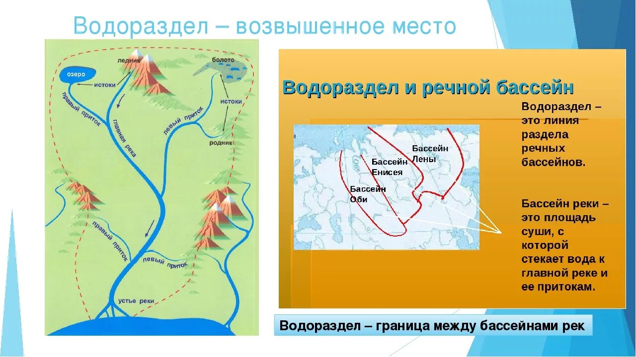 Рельеф бассейна реки волга. Приток, бассейн реки, водораздел?. Речной бассейн и водораздел. Водораздел речных бассейнов. Водораздел реки это.