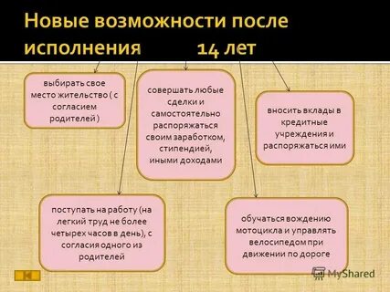 Право самостоятельно распоряжаться прибылью
