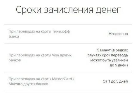 Почему не получается перевести деньги с тинькофф