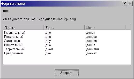 Падеж слова дно. Дно множественное число именительный падеж. Множественное число слова дно в именительном падеже. Множественнле число Сова дно. Дно множественное число родительный падеж.