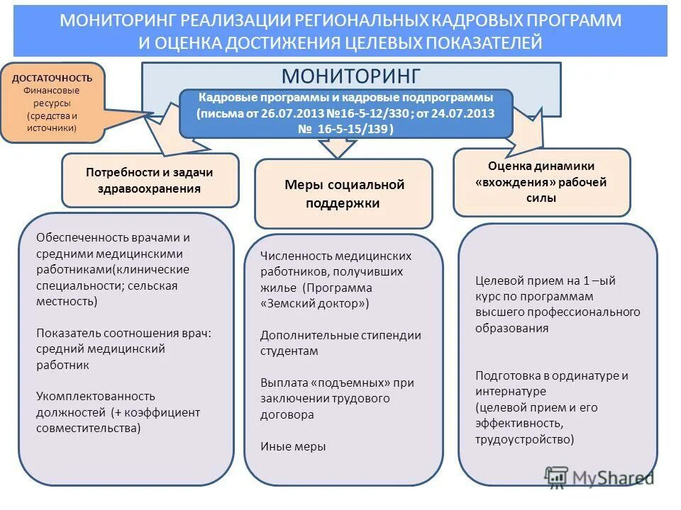 Методы используемые при реализации программы. Мониторинг реализации государственных программ. Разработка и реализация государственных программ. Программа социальный мониторинг. Целевые кадровые программы это.