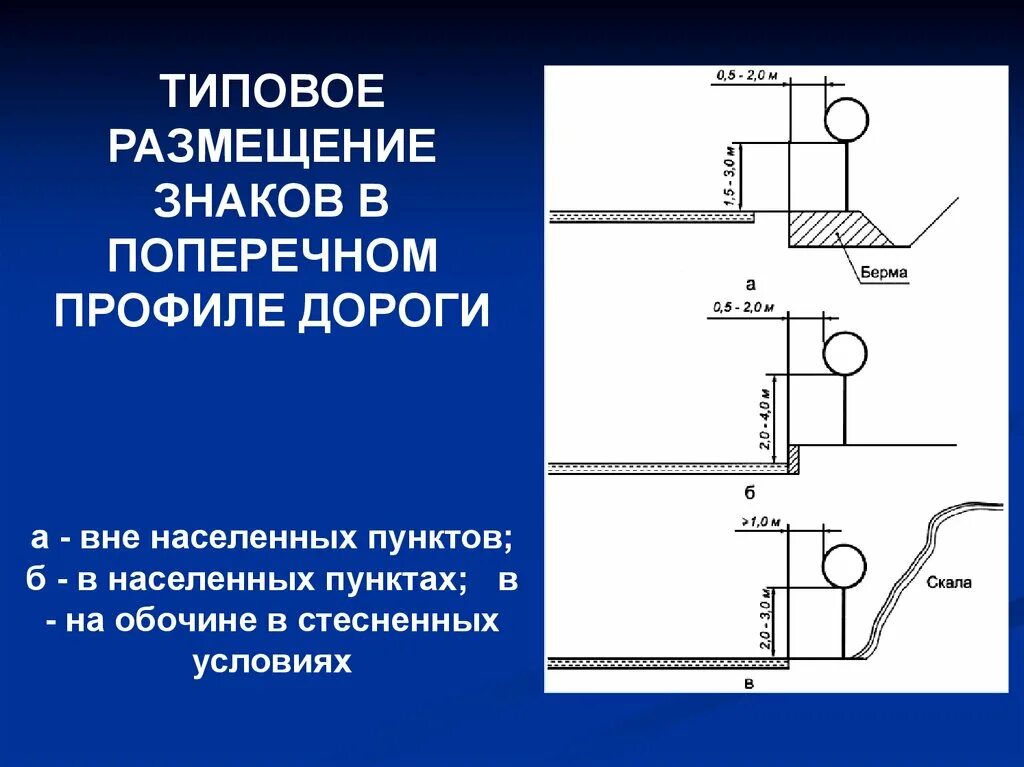 Устанавливаются дорожный знак в населенном пункте. Монтаж дорожного знака. Типовое размещение знаков в поперечном профиле дороги. Установка дорожных знаков по ГОСТУ. Установка дорожных знаков разрез.