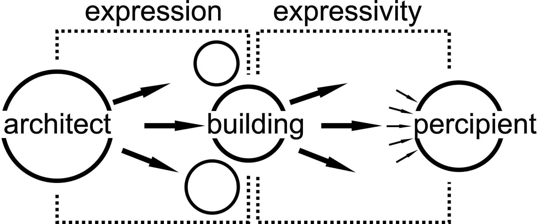 Expression and also
