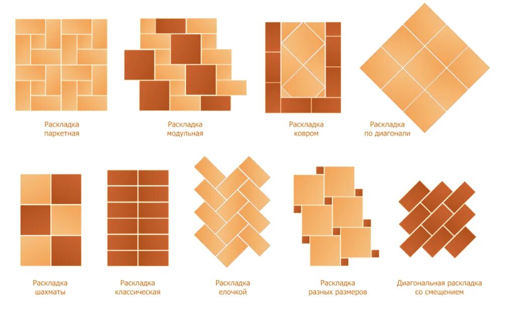 Раскладка плитки на пол 150 на 600. Типы раскладки плитки. Типы раскладки плитки на полу. Способы укладки плитки на пол. Способы раскладки