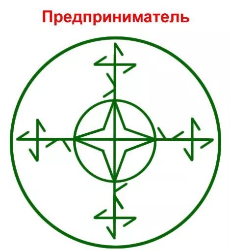 Руническая защита на бизнес. Расширение бизнеса став. Став защита бизнеса. Руны защита бизнеса. Рунные ставы на бизнес.