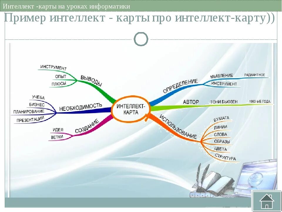 Используя ключевые слова параграфа. Интеллект карта пример Информатика. Интеллект. Схема составления интеллект карты. Примеры интеллектуальных карт.