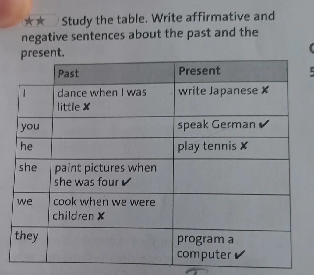 Study the Table write affirmative and negative sentences about the past and the present. Write sentences using the past perfect affirmative. Write negative sentences. Write affirmative or negative sentences ответы. Write affirmative and negative sentences