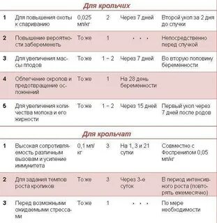 С какого возраста можно колоть