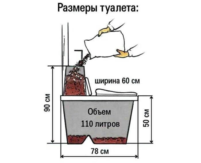 Как пользоваться торфяным туалетом